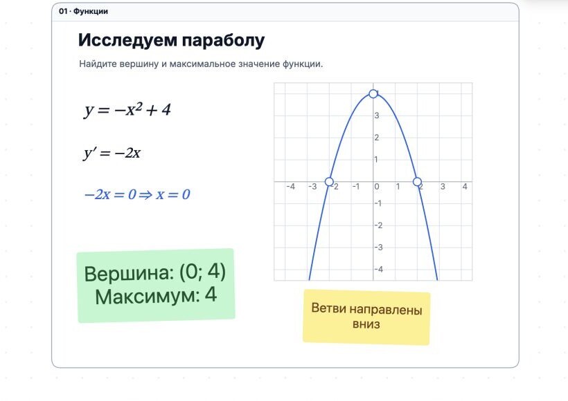 Фрагмент подготовленной доски LearnBoard с формулами, графиком и заметками